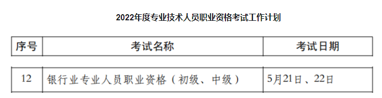 2022年上半年黑龙江银行从业资格考试时间：5月21、22日