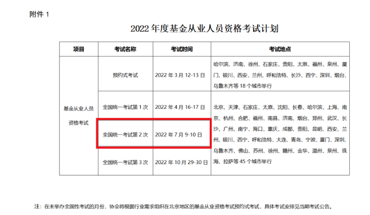 2022年第二次吉林基金从业资格考试时间：7月9日-10日