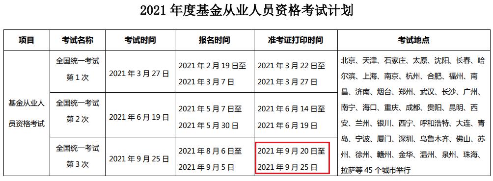 2021年第三次天津基金从业资格准考证打印时间及入口（9月20日至9月25日）