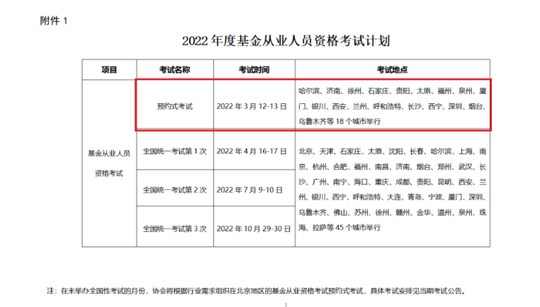 2022年山西基金从业资格预约式考试时间：3月12日-13日