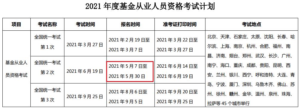 2021年第二次四川基金从业资格报名时间及入口（5月7日至5月30日）