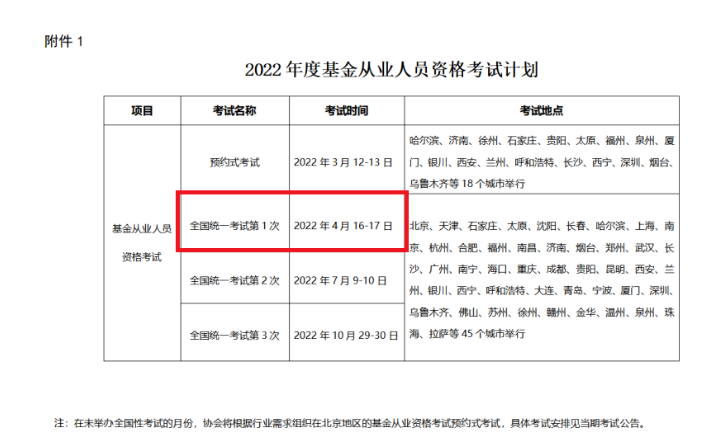 2022年第一次海南基金从业资格考试时间：4月16日-17日