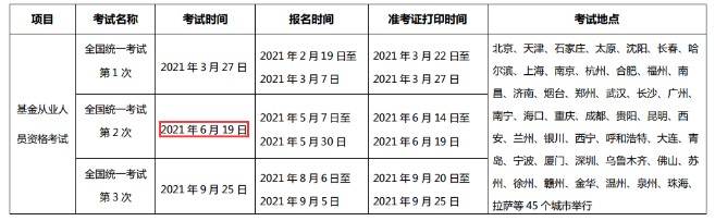 2021年第2次安徽基金从业资格考试时间：6月19日