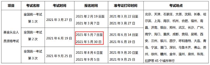 2021年第二次山西基金从业资格报名时间：5月7日至5月30日