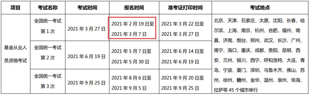 2021年第一次宁夏基金从业资格报名时间及入口（2月19日至3月7日）