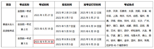 2021年第3次安徽基金从业资格考试时间：9月25日