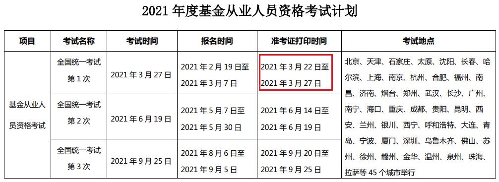 2021年第一次基金从业资格准考证打印时间及入口（3月22日至3月27日）