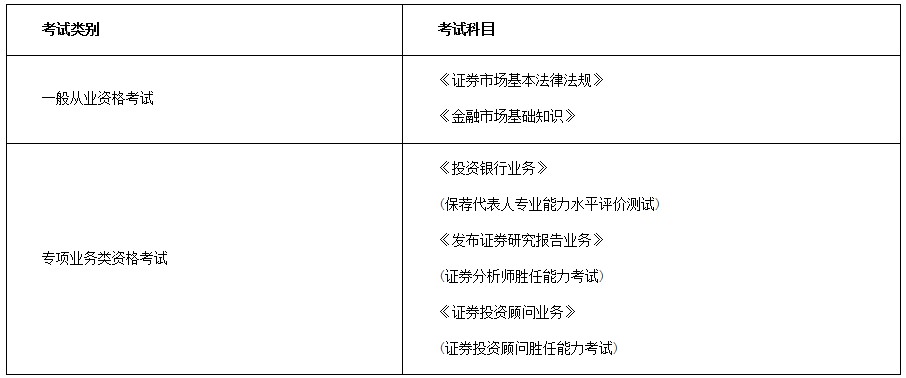 2021年7月青海证券从业资格考试时间为7月3日至4日