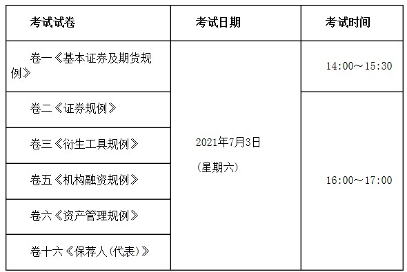 2021年7月中国香港证券从业资格考试报名入口已开通（5月18日-6月16日）