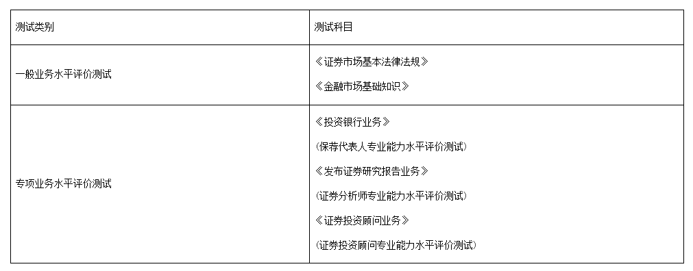 2022年青海证券从业资格考试时间及科目：8月20日至21日