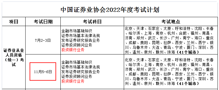 2022年第二次青海西宁证券从业资格考试时间：11月5日-6日（统一）