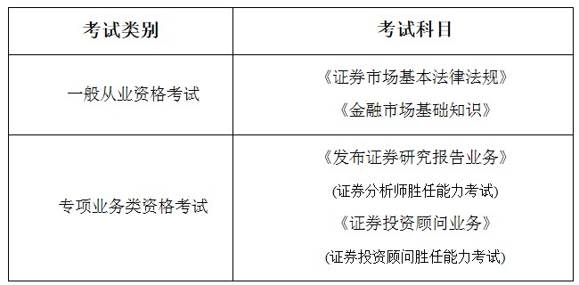 青海2021年4月证券从业资格考试时间调整为4月24日