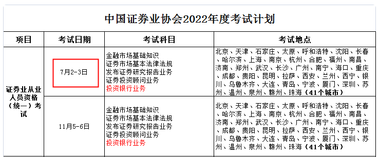 青海西宁2022年第一次证券从业资格考试时间：7月2日-3日（统一）