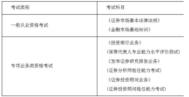 2021年第三次证券从业资格考试时间：10月30日至31日