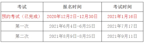 2021年海南期货从业资格报名时间：6月4日开始（第一次）