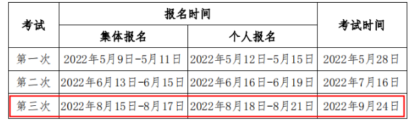 2022年第三次海南期货从业资格报名时间：8月15日-8月21日