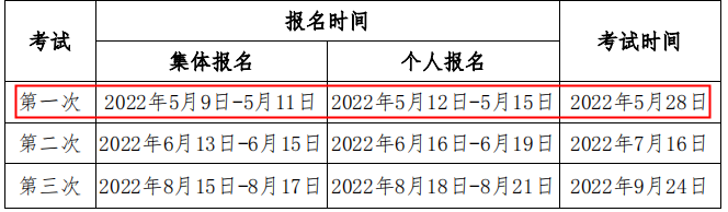 2022年第一次期货从业资格考试报名时间：5月9日-5月15日