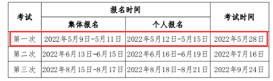 2022年第一次云南期货从业资格考试时间：5月28日