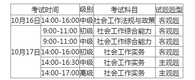 2021年重庆社会工作者职业水平考试时间、科目及考试设置【10月16日-10月17日】