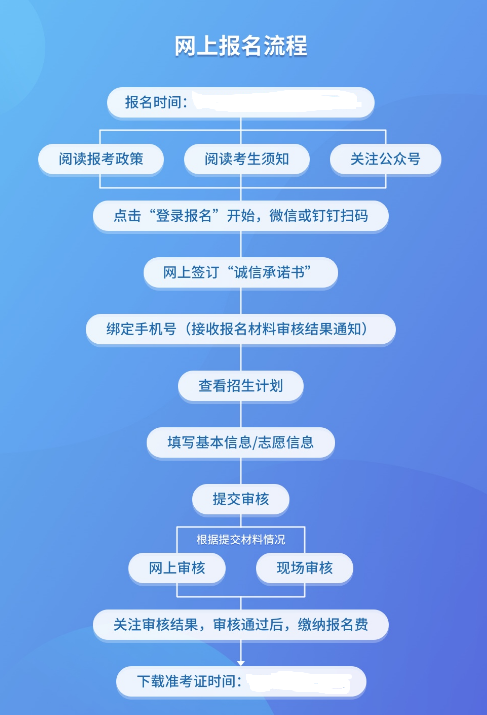 2021年浙江衢州成人高考报名时间：9月9日至9月17日