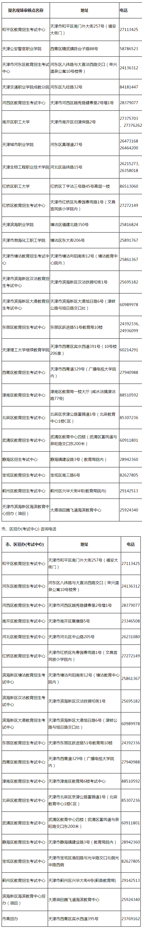 2021年天津宝坻成人高考现场确认时间：8月27日-8月30日