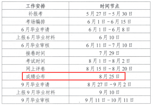 2020年8月湖南株洲自考成绩查询时间：8月25日