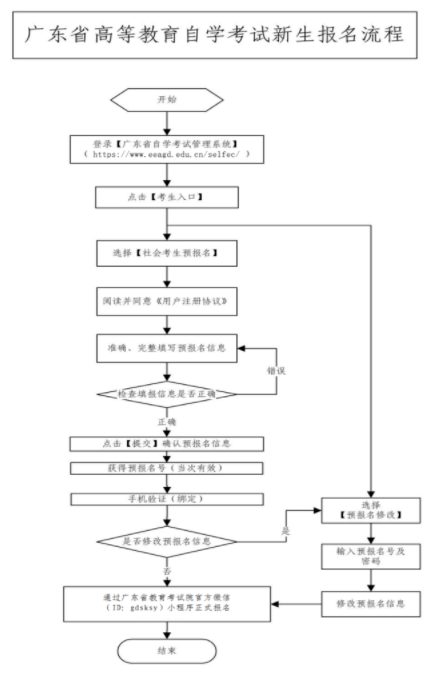 广东肇庆2022年10月自考报名时间及流程（8月27日起）