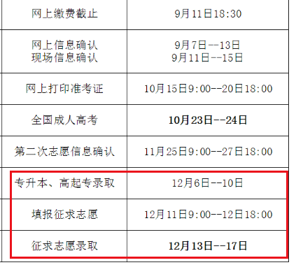 2021年福建龙岩成人高考网上录取时间（12月6日-12月17日）