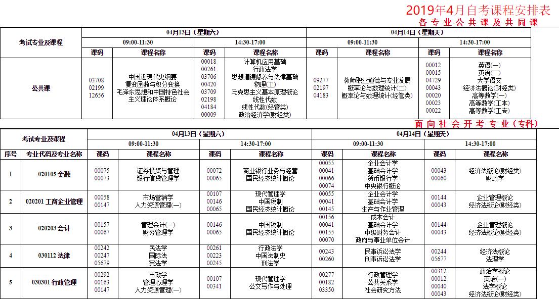 西藏拉萨2019年4月自考时间：4月13日-14日