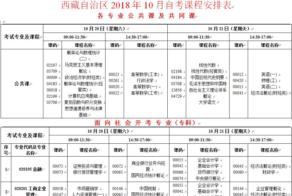 西藏拉萨2018年10月自考时间安排：10月20日至21日