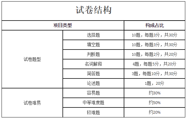 2021年成人高考专升本层次《生态学基础》科目考试大纲最新版