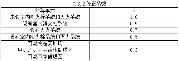 建筑构件的燃烧性能和耐火极限