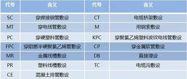 如何快速掌握电气造价，需要注意以下十一点