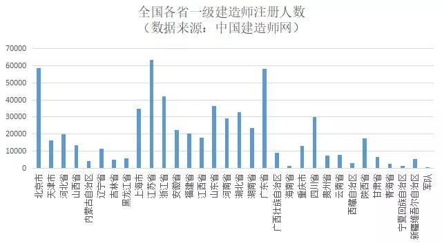 一建证书注册人数超62万,十二月增长4260人!