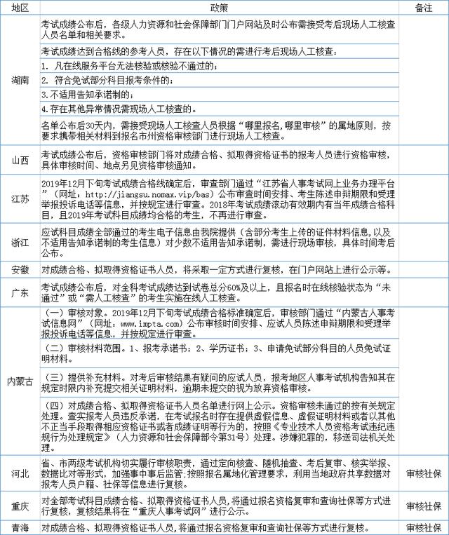 一建成绩公布，这件事别忘了