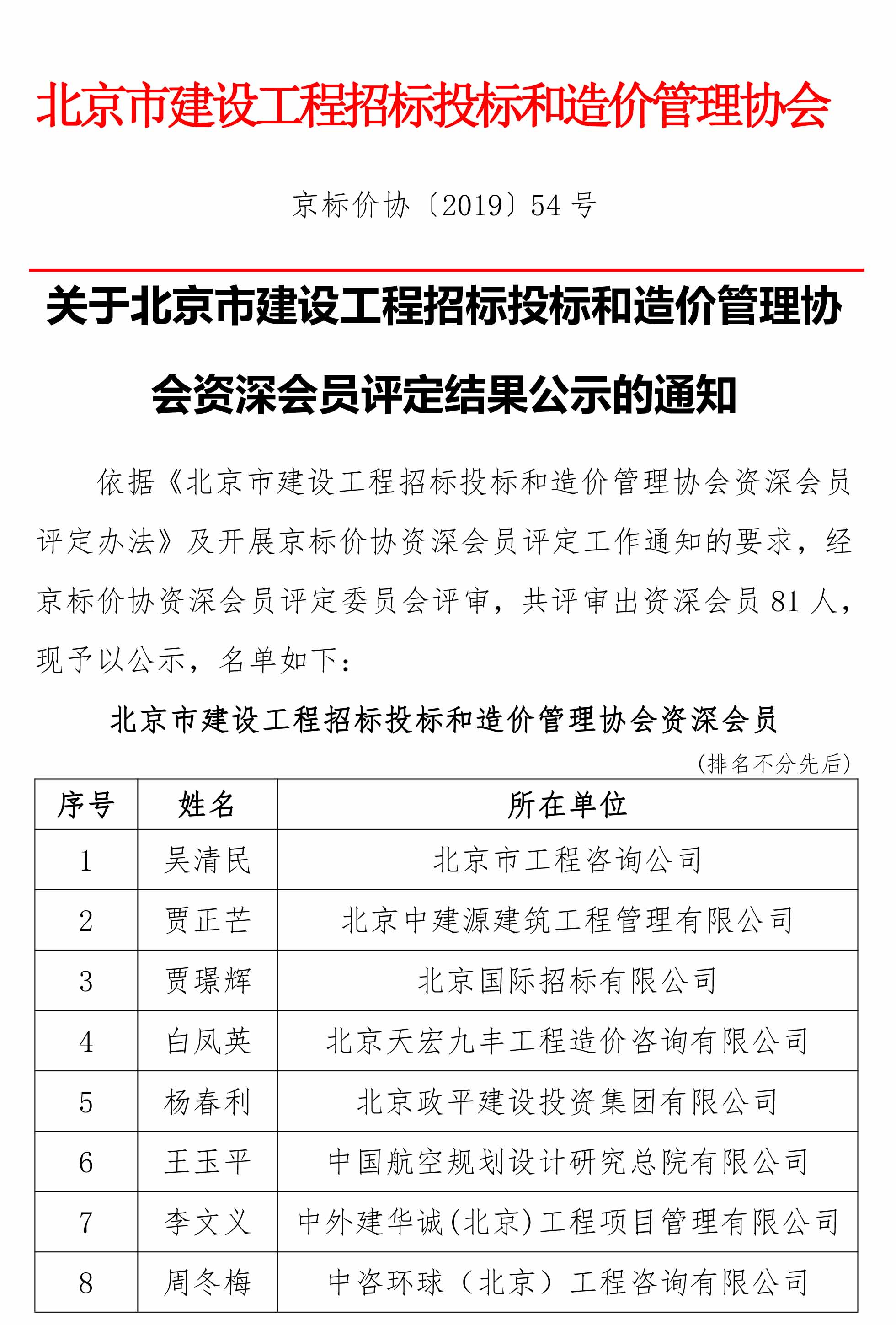 关于北京市建设工程招标投标和造价管理协会资深会员评定结果的通知