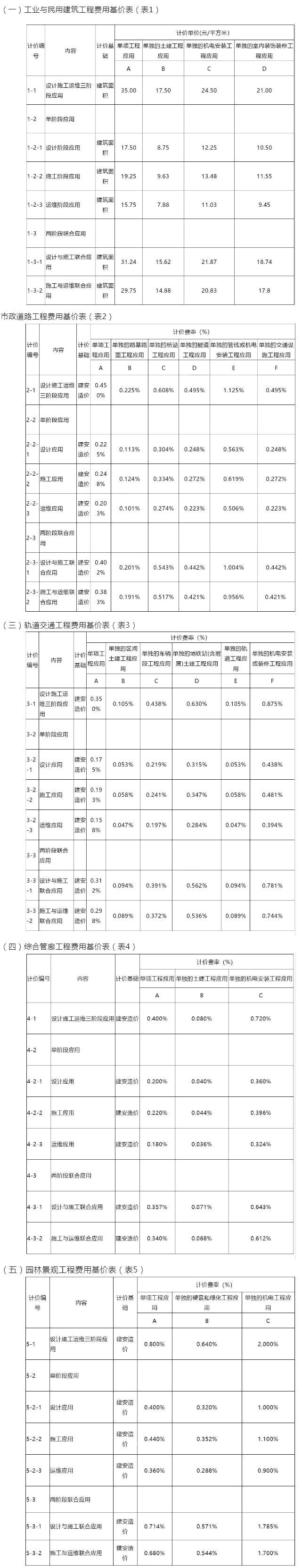 费用基价表