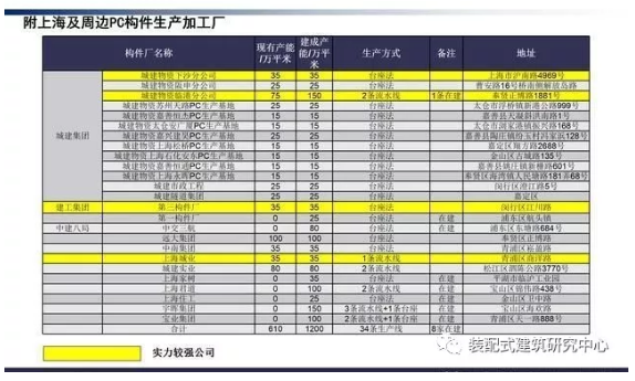 龙湖的住宅产业化思考3