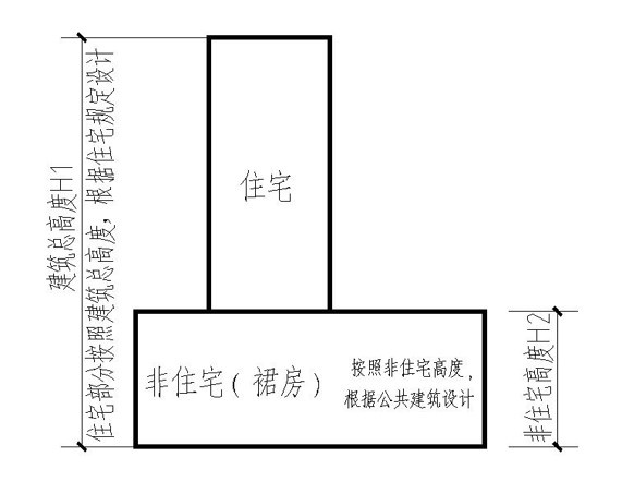 建筑设计攻略之防排烟设计不能不懂！