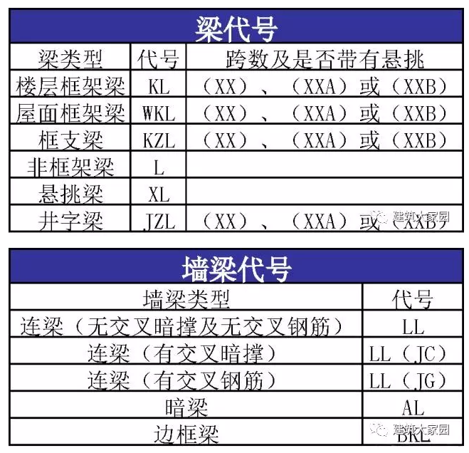 图纸中各个符号的含义2