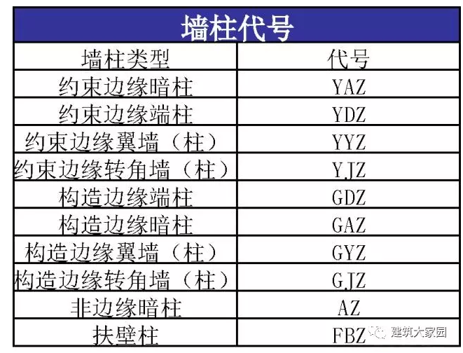 图纸中各个符号的含义3