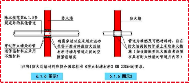 建筑设计攻略之防火分区设计