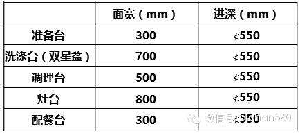 建筑设计攻略之那些大佬们的住宅设计标准！