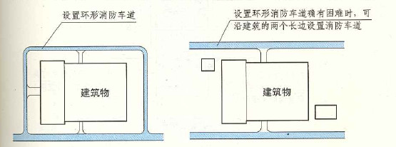 建筑消防车道该如何设置？