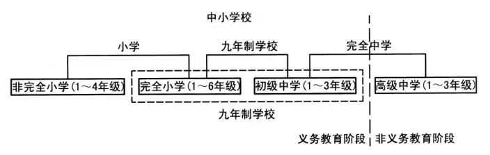 建筑设计攻略之新规后，学校建筑怎么设计？