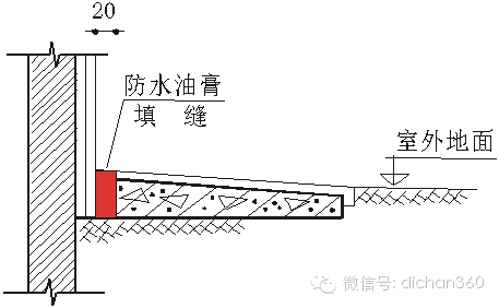 万科30个工序节点做法，学会你也能做出完美住宅！