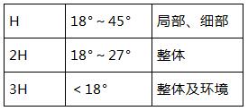 建筑设计知识199条，你知道多少？