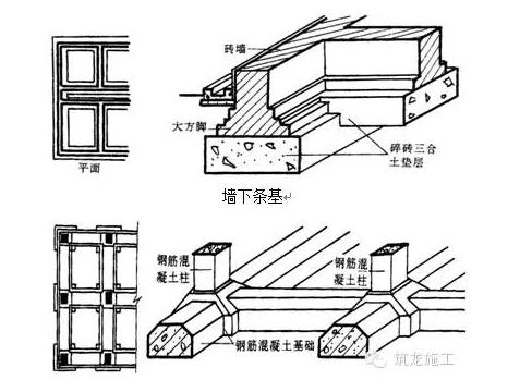 条形基础浇筑示意图图片