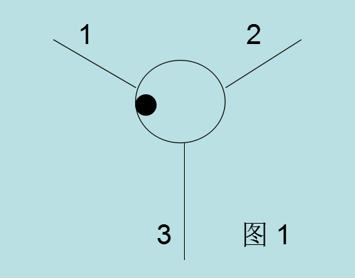 简单四步！让你学会全站仪坐标放样