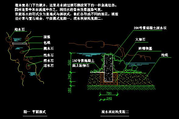 滨水景观滚槛设计详图